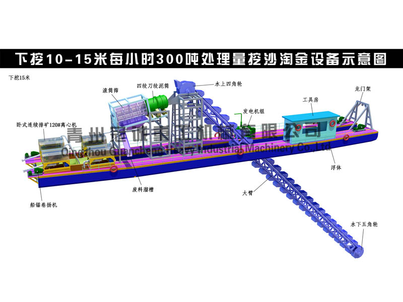 挖斗式淘金船 挖斗式淘金船
