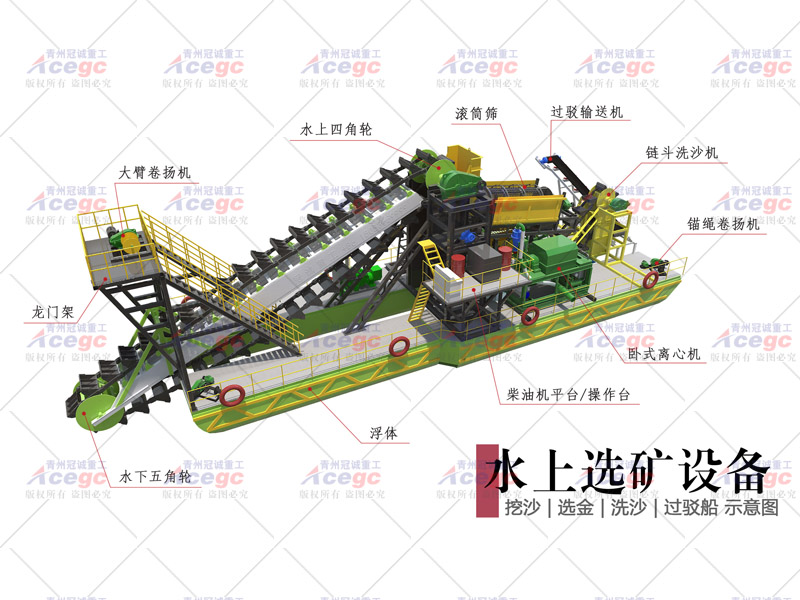 鏈斗沙金船 鏈斗沙金船